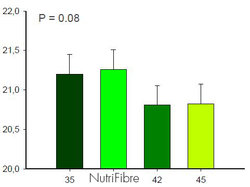 The daily PMR-intake