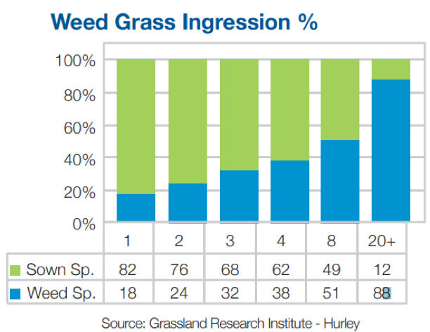 Ag_ReseedingChart.jpg